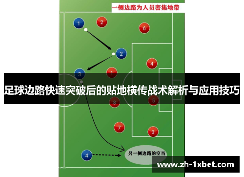 足球边路快速突破后的贴地横传战术解析与应用技巧