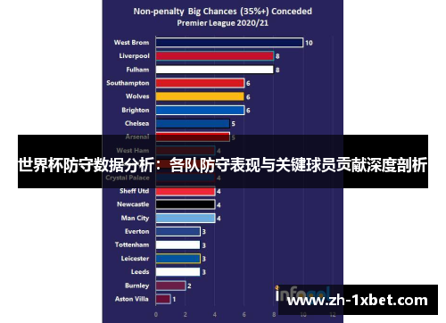 世界杯防守数据分析：各队防守表现与关键球员贡献深度剖析