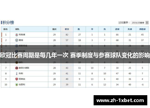 欧冠比赛周期是每几年一次 赛季制度与参赛球队变化的影响