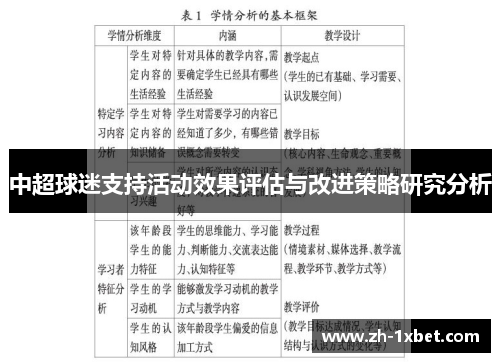 中超球迷支持活动效果评估与改进策略研究分析