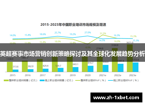 英超赛事市场营销创新策略探讨及其全球化发展趋势分析