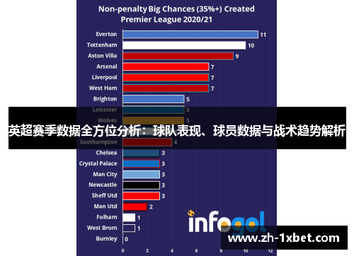 英超赛季数据全方位分析：球队表现、球员数据与战术趋势解析