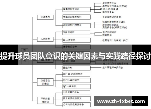 提升球员团队意识的关键因素与实践路径探讨