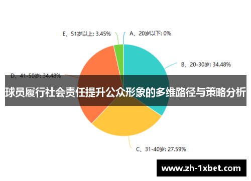 球员履行社会责任提升公众形象的多维路径与策略分析