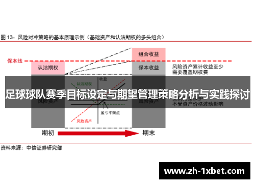 足球球队赛季目标设定与期望管理策略分析与实践探讨