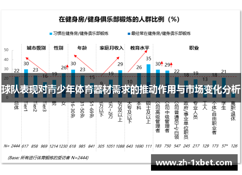 球队表现对青少年体育器材需求的推动作用与市场变化分析