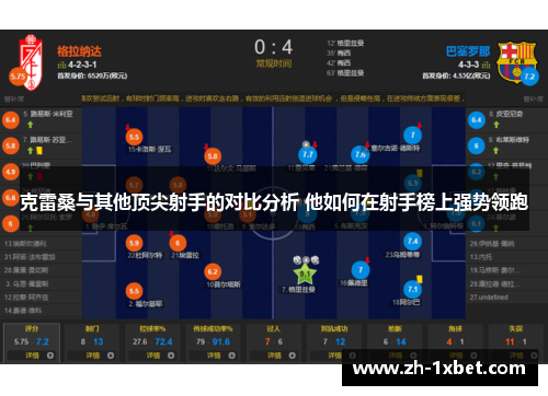 克雷桑与其他顶尖射手的对比分析 他如何在射手榜上强势领跑