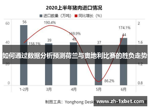 如何通过数据分析预测荷兰与奥地利比赛的胜负走势