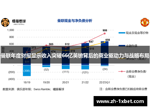 曼联年度财报显示收入突破66亿英镑背后的商业驱动力与战略布局