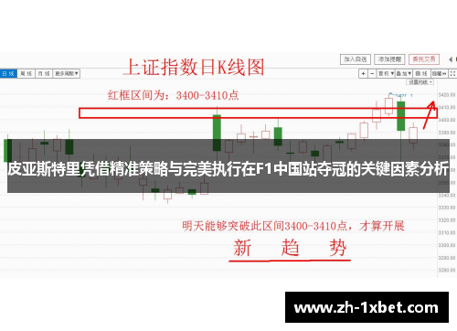 皮亚斯特里凭借精准策略与完美执行在F1中国站夺冠的关键因素分析