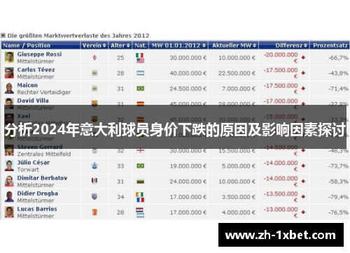 分析2024年意大利球员身价下跌的原因及影响因素探讨