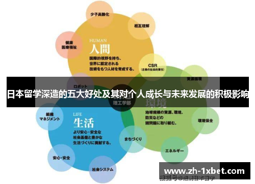 日本留学深造的五大好处及其对个人成长与未来发展的积极影响