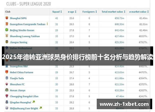 2025年德转亚洲球员身价排行榜前十名分析与趋势解读