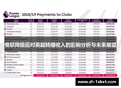 曼联降级后对英超转播收入的影响分析与未来展望