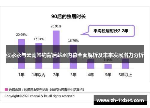 侯永永与云南签约背后薪水内幕全面解析及未来发展潜力分析