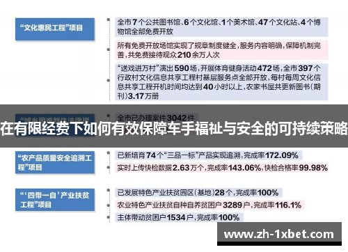 在有限经费下如何有效保障车手福祉与安全的可持续策略