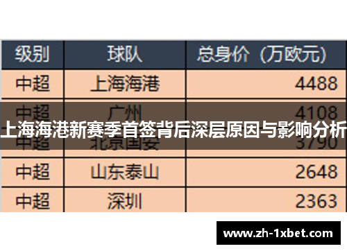 上海海港新赛季首签背后深层原因与影响分析