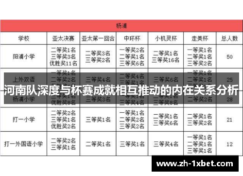 河南队深度与杯赛成就相互推动的内在关系分析