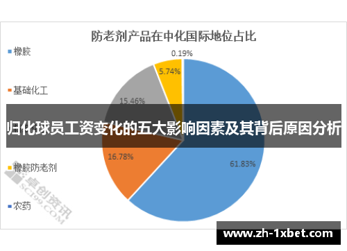 归化球员工资变化的五大影响因素及其背后原因分析