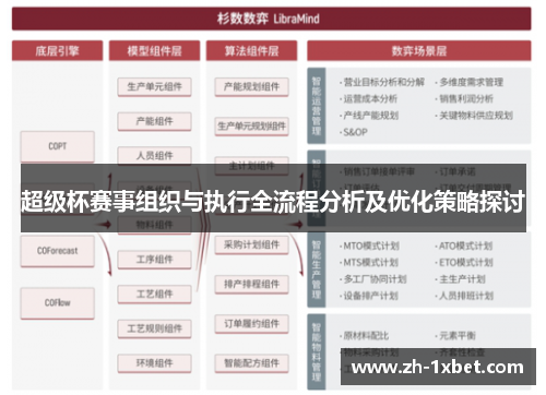 超级杯赛事组织与执行全流程分析及优化策略探讨