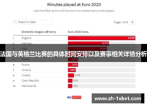 法国与英格兰比赛的具体时间安排以及赛事相关详情分析