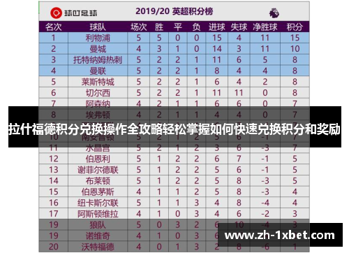 拉什福德积分兑换操作全攻略轻松掌握如何快速兑换积分和奖励