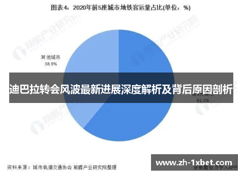 迪巴拉转会风波最新进展深度解析及背后原因剖析