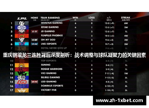 重庆铜梁龙三连胜背后深度剖析：战术调整与球队凝聚力的关键因素