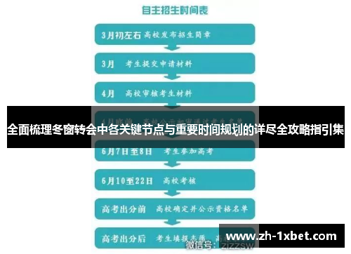 全面梳理冬窗转会中各关键节点与重要时间规划的详尽全攻略指引集 全面梳理冬窗转会中各关键节点与重要时间规划的详尽全攻略指引集