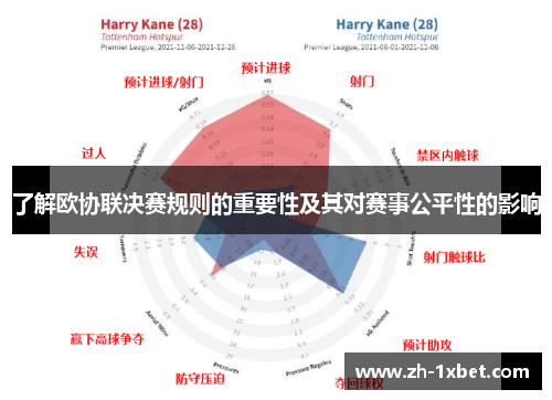 了解欧协联决赛规则的重要性及其对赛事公平性的影响