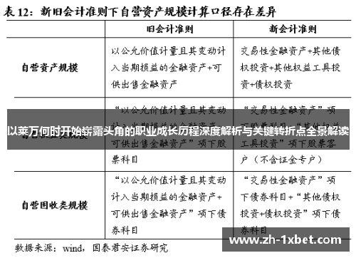 以莱万何时开始崭露头角的职业成长历程深度解析与关键转折点全景解读