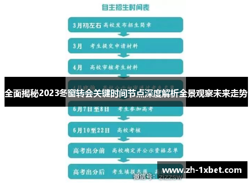 全面揭秘2023冬窗转会关键时间节点深度解析全景观察未来走势