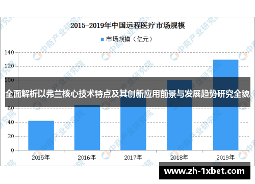 全面解析以弗兰核心技术特点及其创新应用前景与发展趋势研究全貌