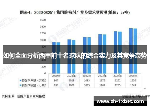 如何全面分析西甲前十名球队的综合实力及其竞争态势 如何全面分析西甲前十名球队的综合实力及其竞争态势