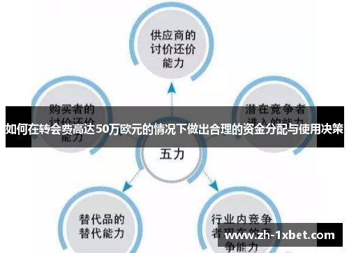 如何在转会费高达50万欧元的情况下做出合理的资金分配与使用决策