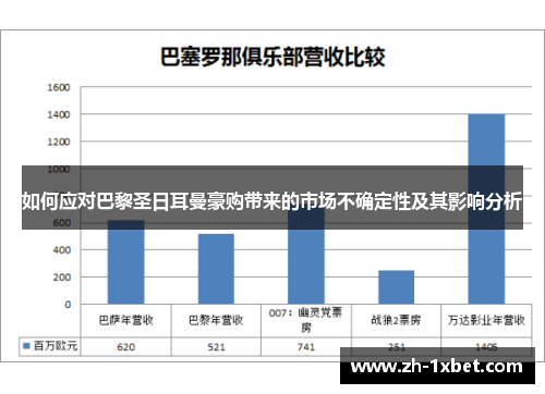 如何应对巴黎圣日耳曼豪购带来的市场不确定性及其影响分析