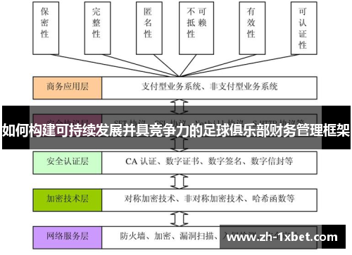 如何构建可持续发展并具竞争力的足球俱乐部财务管理框架