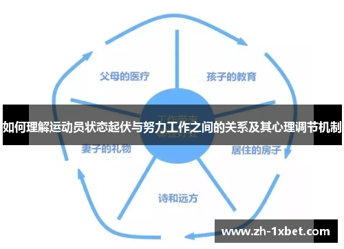 如何理解运动员状态起伏与努力工作之间的关系及其心理调节机制