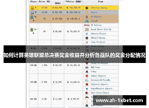 如何计算英雄联盟总决赛奖金收益并分析各战队的奖金分配情况