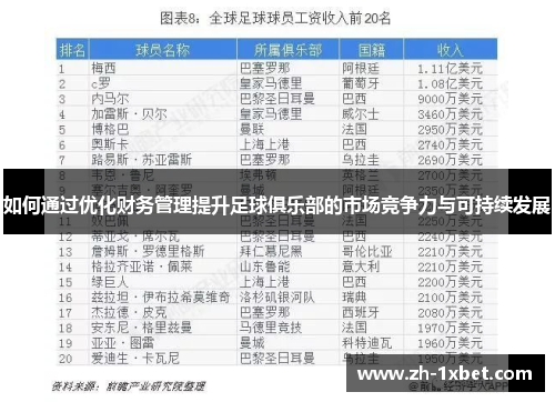 如何通过优化财务管理提升足球俱乐部的市场竞争力与可持续发展