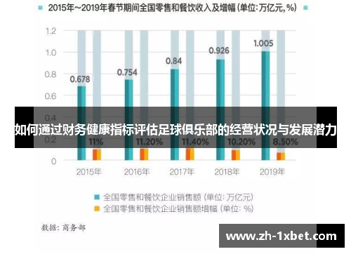 如何通过财务健康指标评估足球俱乐部的经营状况与发展潜力